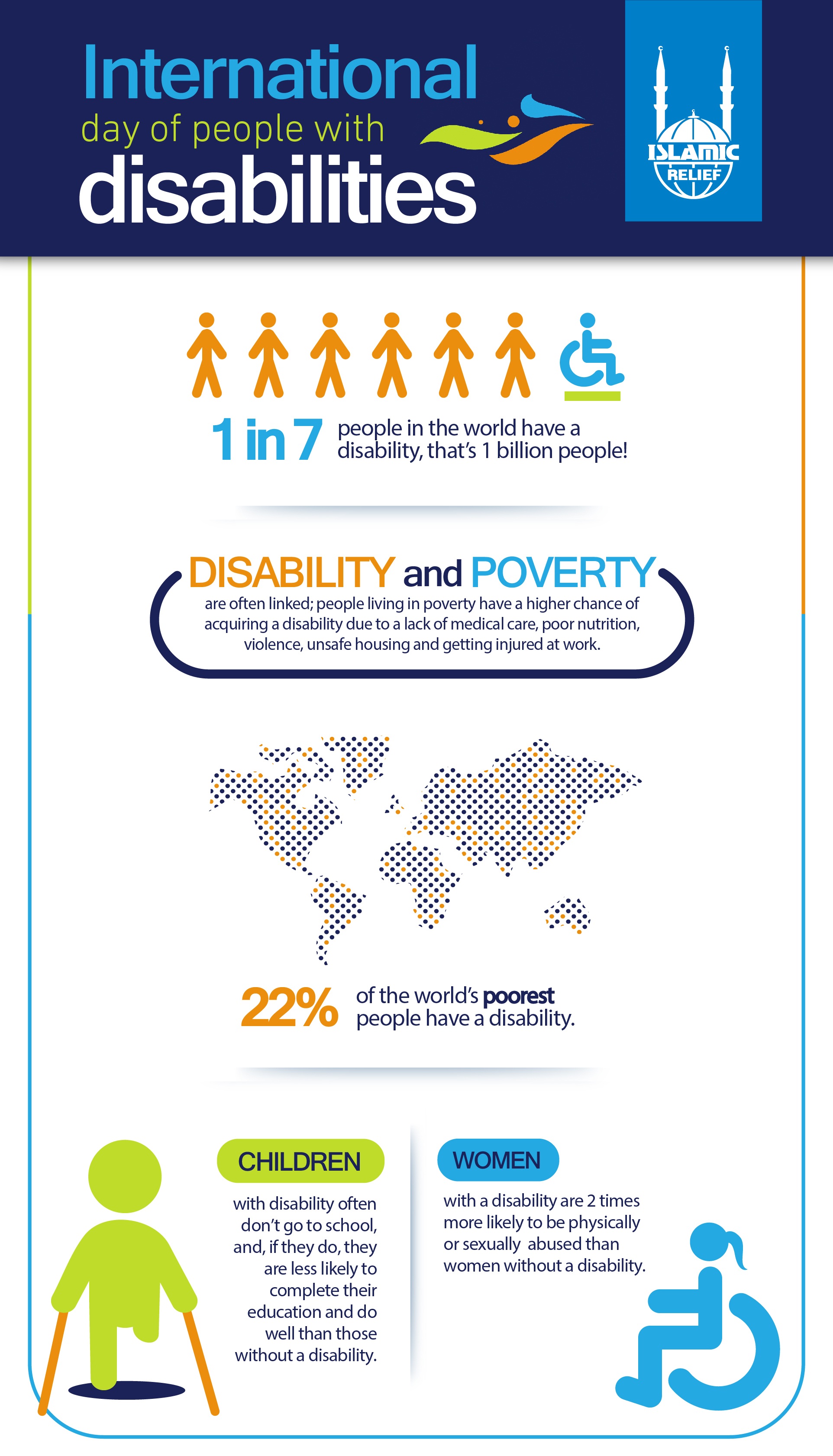 living-beyond-disability-islamic-relief-worldwide