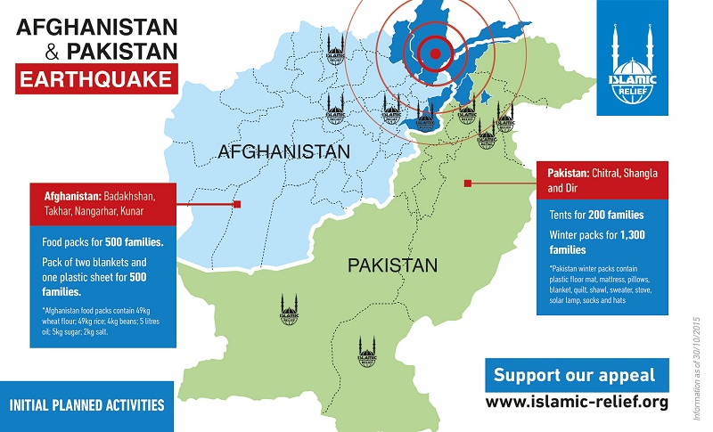 Islamic Relief's initial planned response in Pakistan and Afghanistan