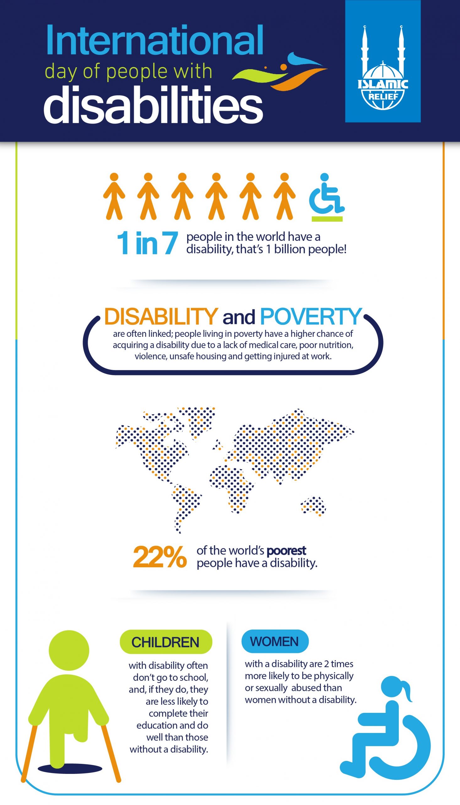 Disability day infographic