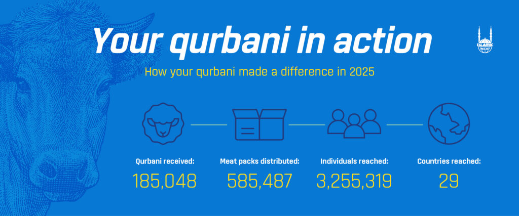 Qurbani infographic 1