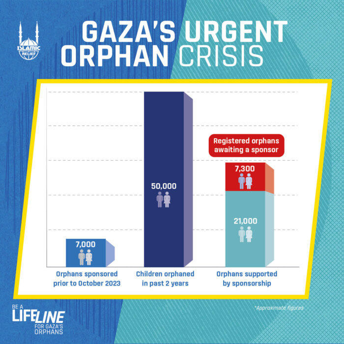Gaza urgent orphan crisis